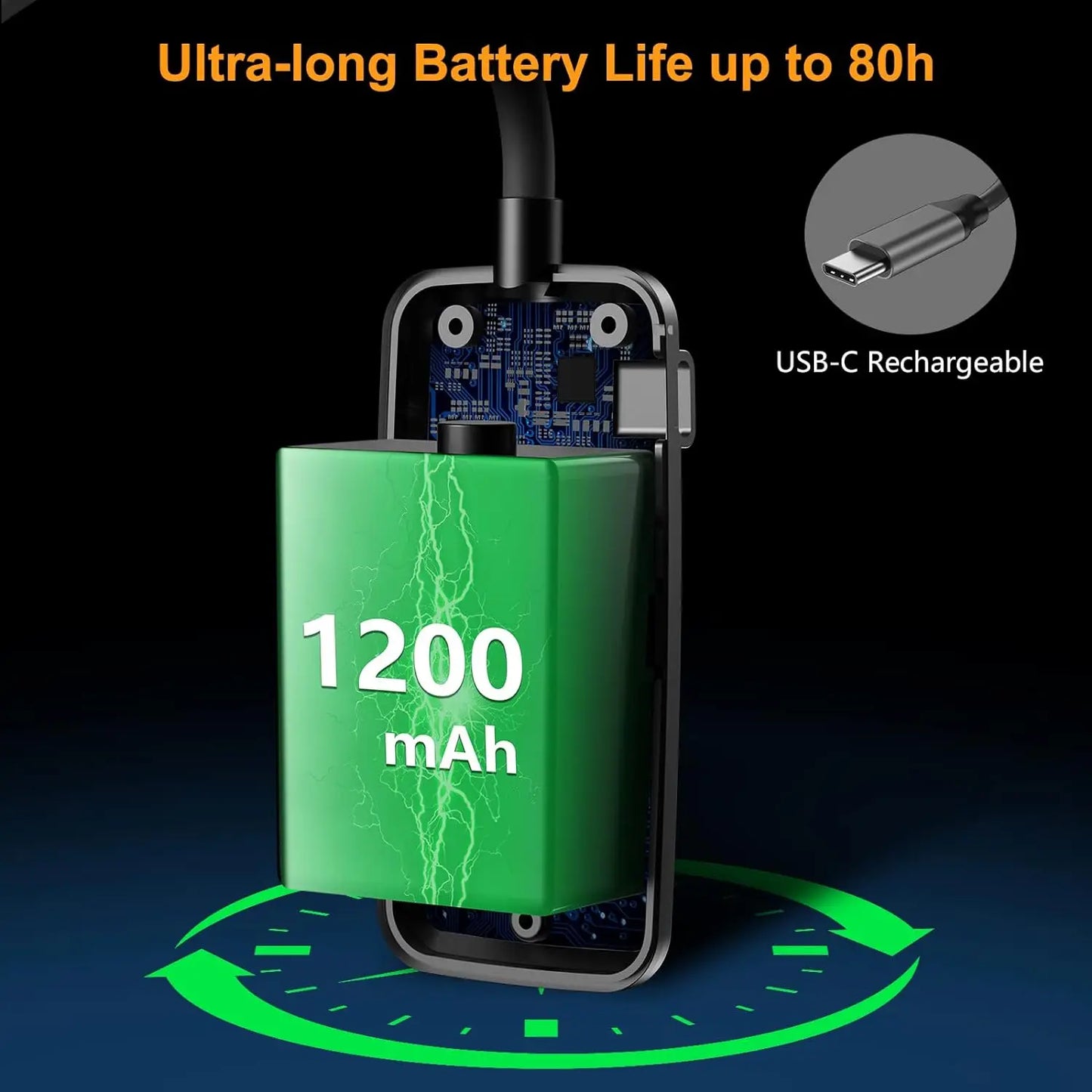 Green battery pack with 1200 mAh capacity and USB-C rechargeable feature on a dark background.